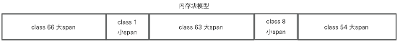 🔍揭秘Golang内存分配：slice 扩容策略全解析！