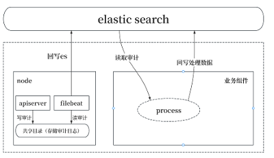 ⚠️线上组件不时宕机，竟是因为它！吐血分析来了！