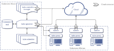 探秘 Kubernetes 核心组件架构：云原生世界的精密交响乐团