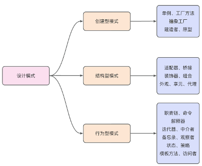 设计模式：看这些就够了👍