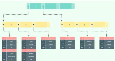 浅谈Mysql存储引擎对比